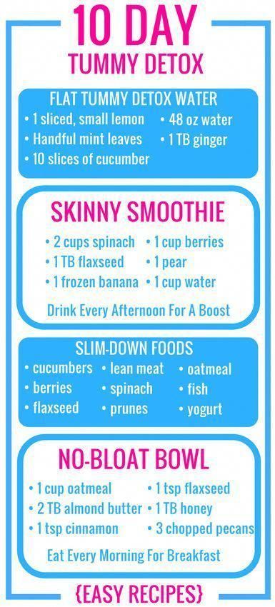 The Biggest Breakthrough To Hit The Health And Weight Loss Industry In Decades -   7 diet Detox flat tummy ideas