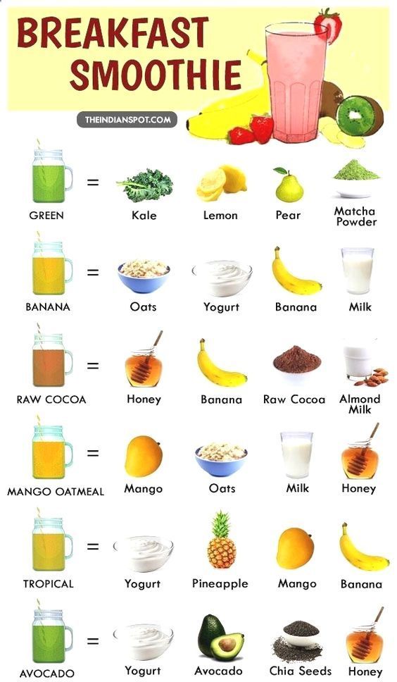 breakfast smoothie recipes for weight loss -   14 fitness Food smoothie ideas