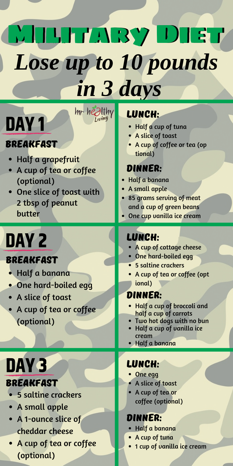 Lose your extra pounds in few days with the Military Diet! -   9 diet 3 Day motivation ideas