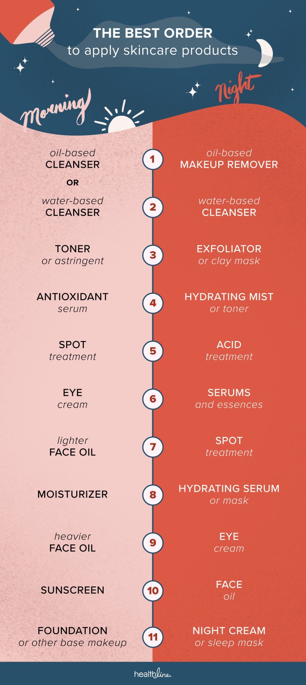 9 skin care Order makeup ideas