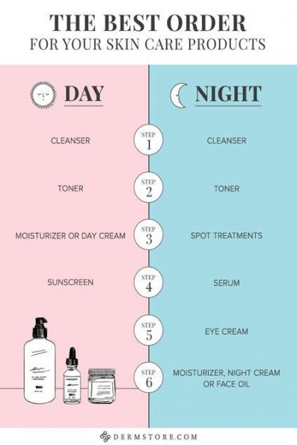 45 Trendy skin routine order skincare -   9 skin care Order makeup ideas