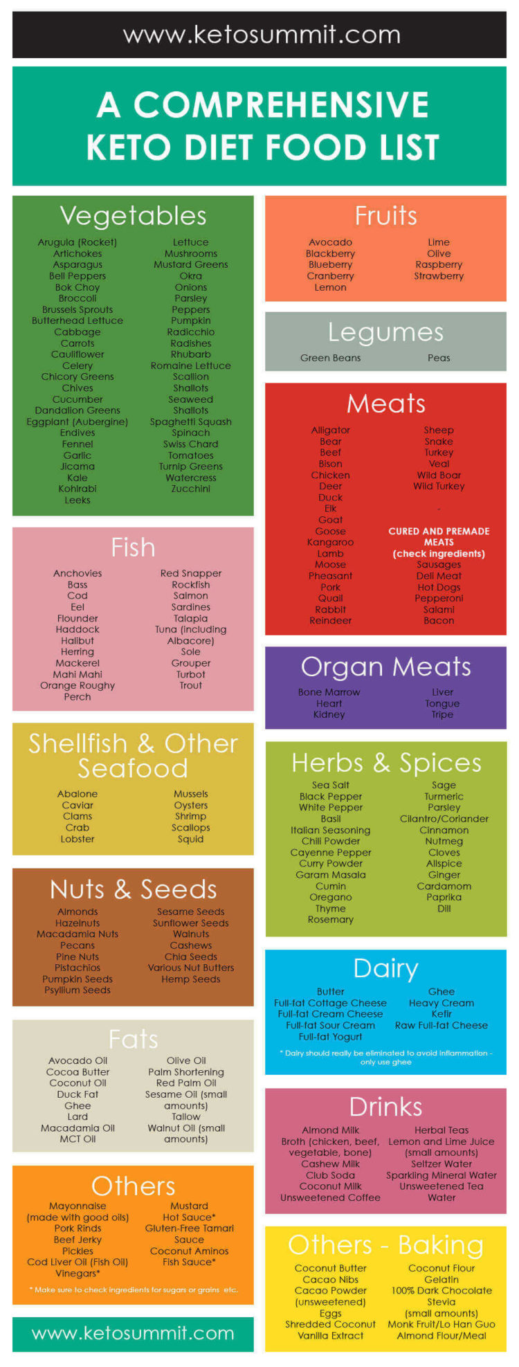 Keto Diet Food List: 221 Keto Diet Foods (+ Printable 