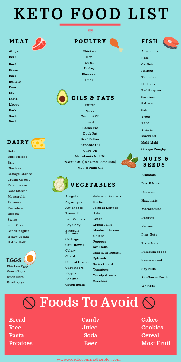 Total Keto Diet For Beginners: Meal Plans & Free Printable Food Lists -   14 diet Food schedule ideas