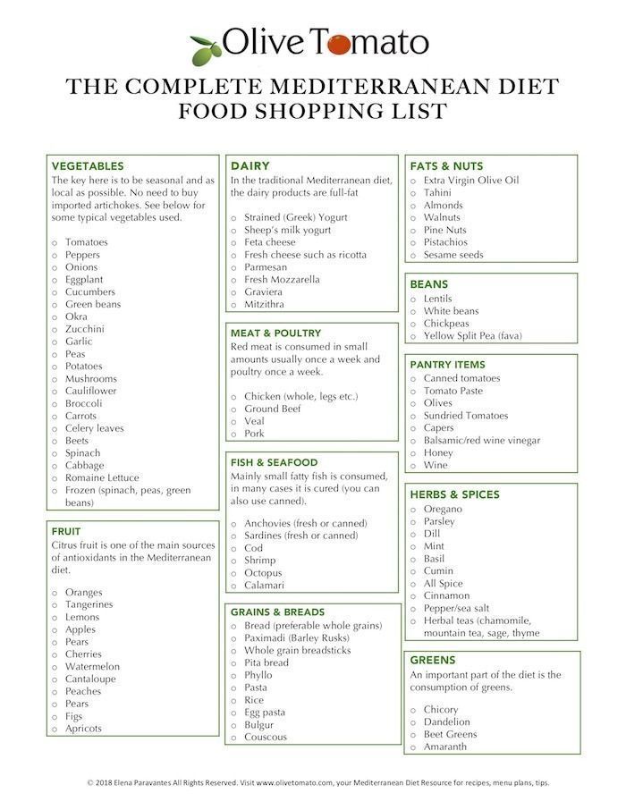 The Complete Mediterranean Diet Food And Shopping List | Olive Tomato -   14 diet Food schedule ideas