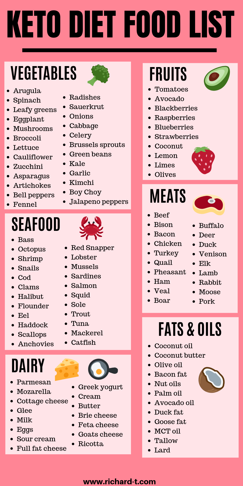 The Ultimate Keto Food List For Ketogenic Diet Beginners -   14 diet Food schedule ideas