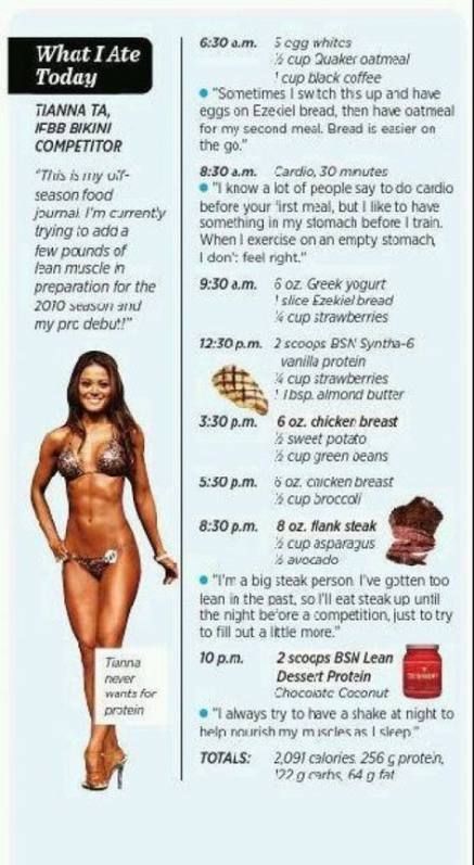 15 diet Model healthy ideas