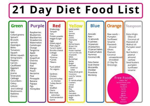11 diet 3 Day products ideas