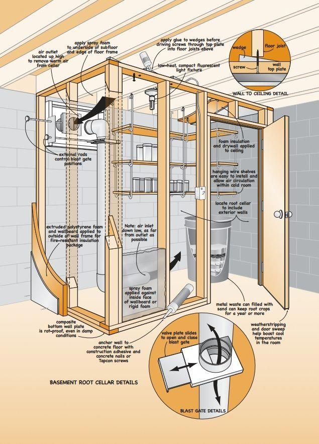 Build a Basement Root Cellar - DIY - MOTHER EARTH NEWS -   14 basement planting Room ideas