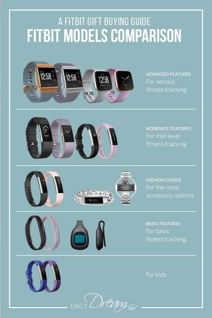 Which Fitbit is Right for You? Fitbit Models Comparison and Guide -   19 best fitness Tracker ideas
