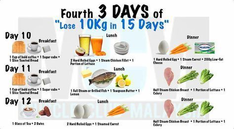Lose 10kg In 15 Days - Diet Plan – Virtual University of Pakistan -   15 diet Breakfast buzzfeed ideas