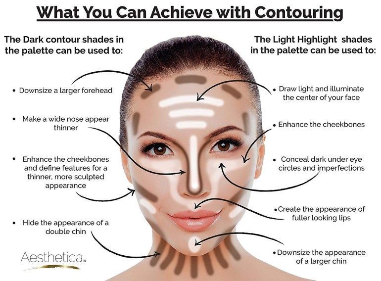 How to Contour for beginners -   17 makeup Face contouring ideas