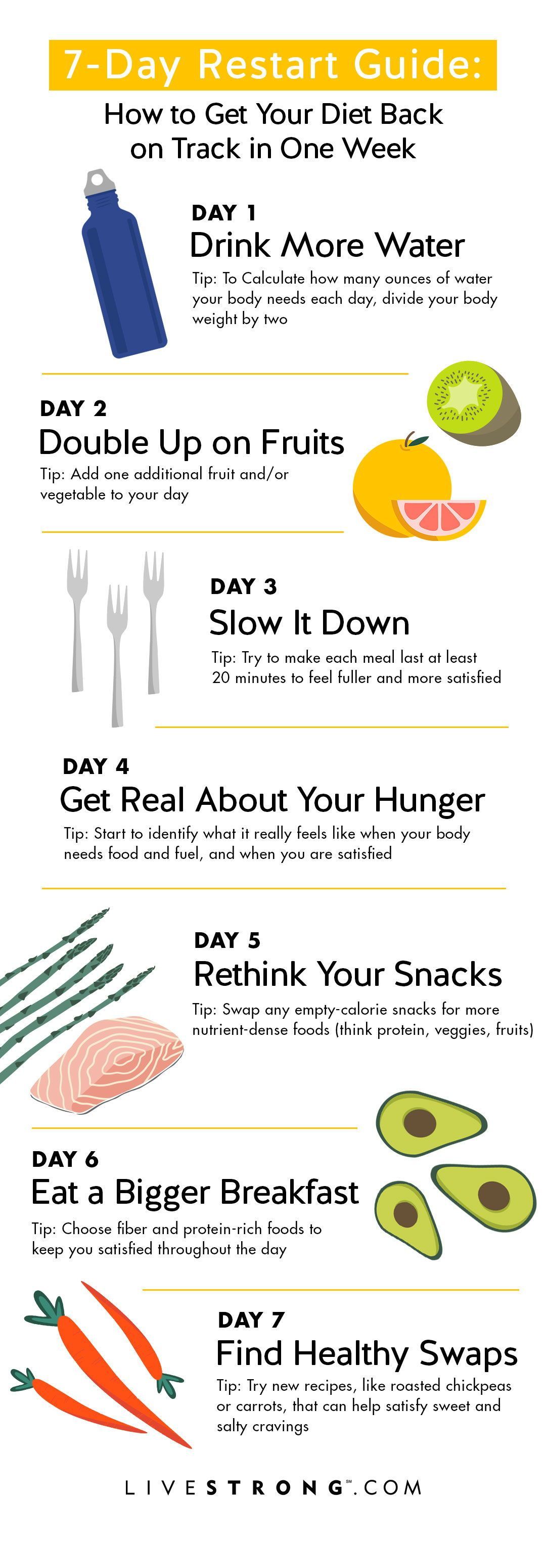 Your One-Week Plan to Get Your Diet Back on Track | Livestrong.com -   18 healthy diet Tips ideas
