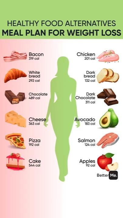 The Warrior diet: Benefits, Side Effects, and Weight Loss -   18 healthy diet Tips ideas