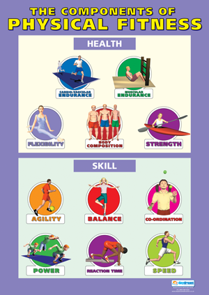 18 physical fitness Poster ideas