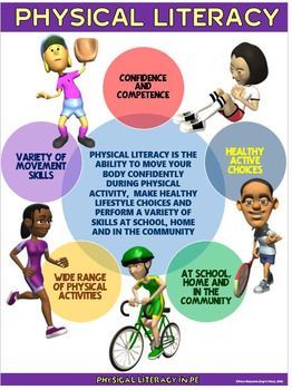 PE Poster: What is Physical Literacy? -   18 physical fitness Poster ideas