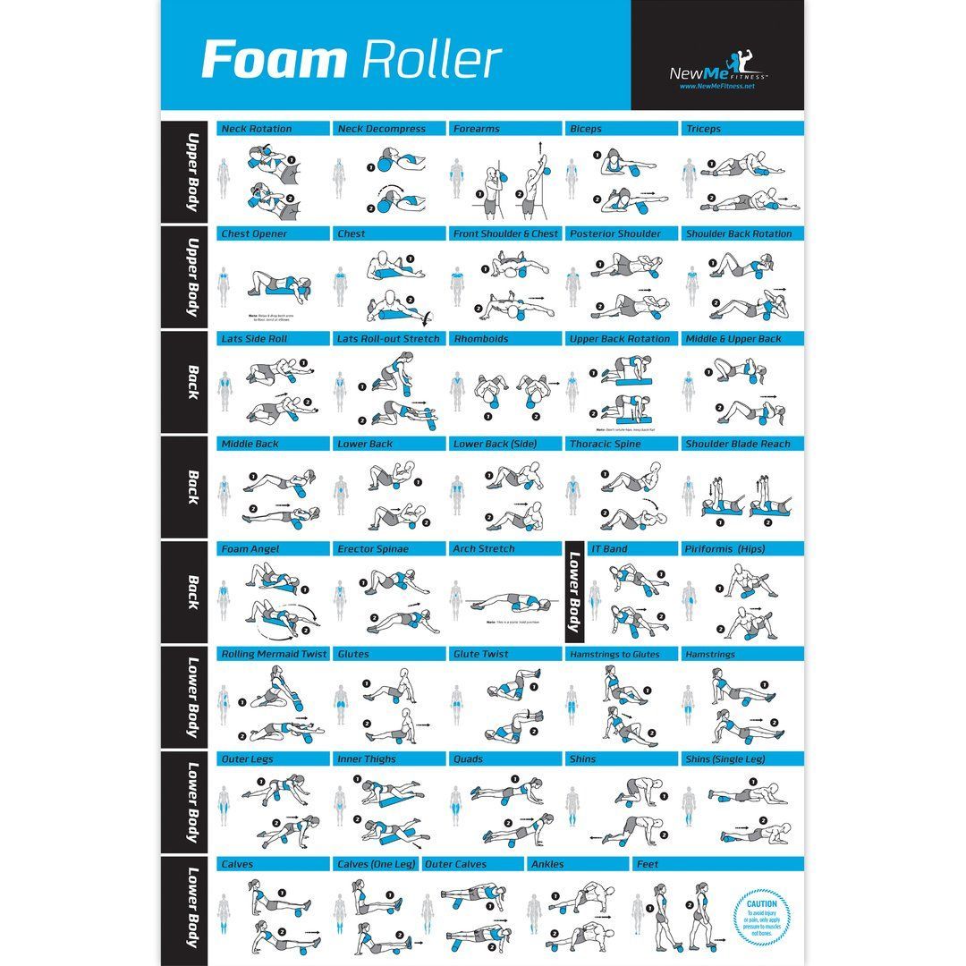 Foam Roller Poster Laminated -   18 physical fitness Poster ideas