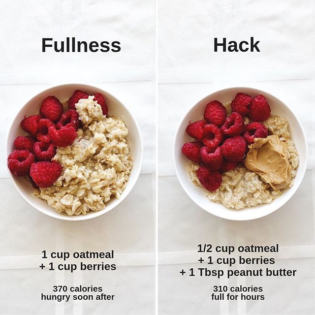 Build a Filling Breakfast — The College Nutritionist -   fitness Food healthy