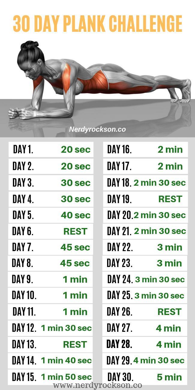 Here's What Happened With My 30-Day Plank Challenge -   fitness Routine for teens