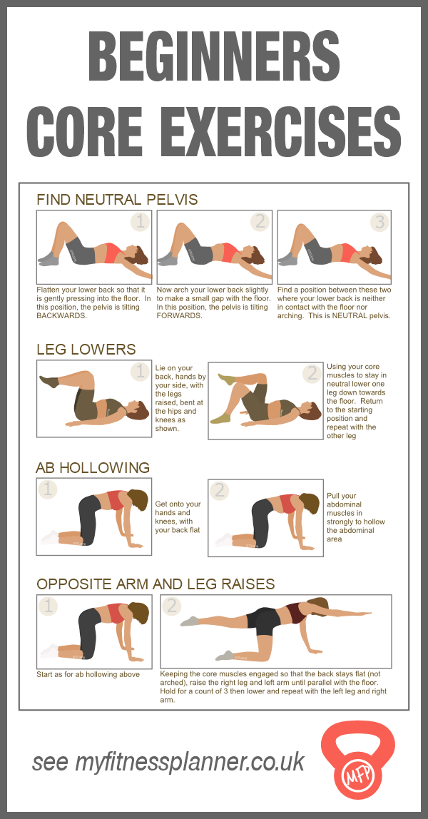 Core exercises for beginners - the best way to get flat abs - -   18 fitness Planner quotes ideas
