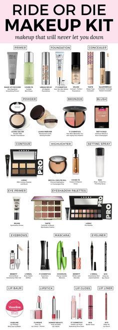 19 diy Makeup kit ideas
