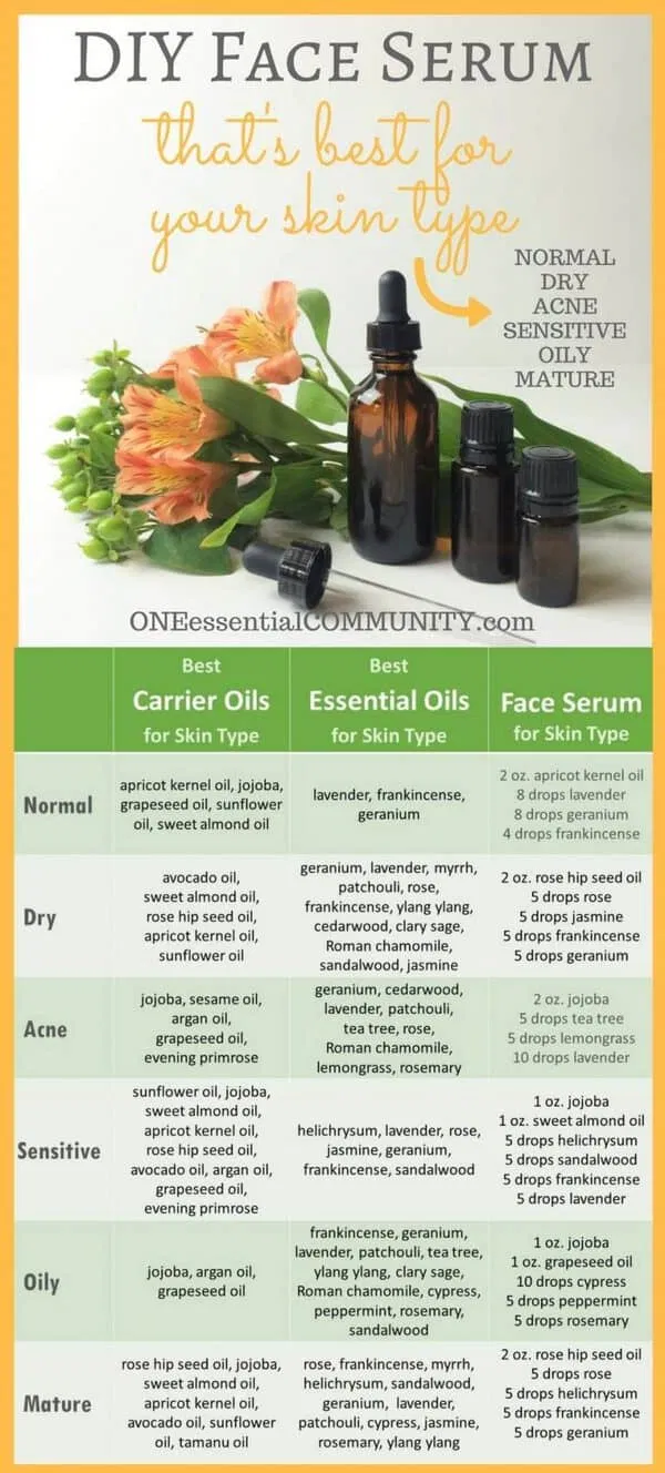 Face Serum Recipes for dry, acne, sensitive, oily, mature, and normal skin - One Essential Community -   21 beauty Skin diy ideas