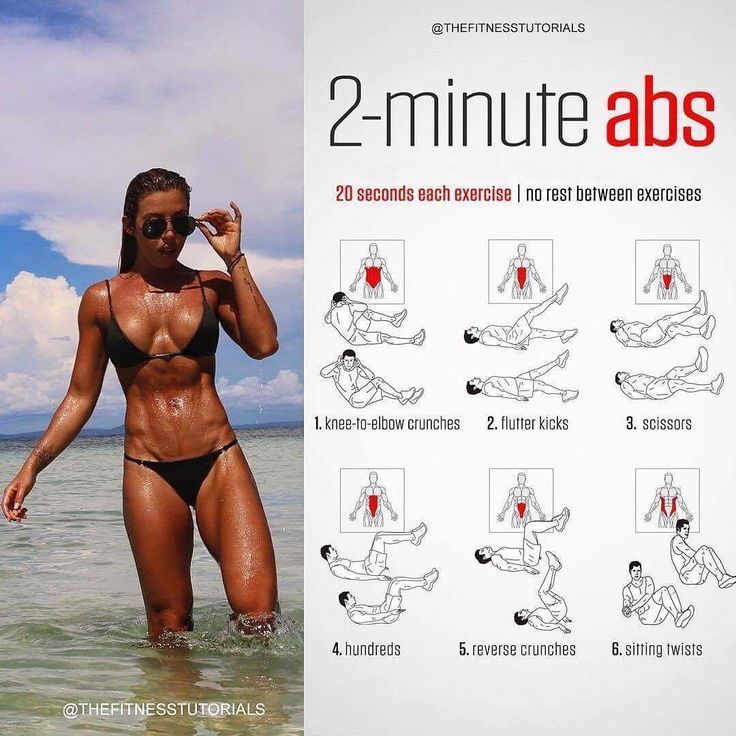 The Fat Burning Abs Workout For A Fabulous Toned Tummy - GymGuider.com -   17 workouts for flat stomach in 1 week ideas