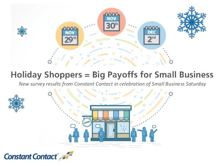 Holiday Shoppers Equal Big Payoffs for Small Business - New survey re… -   18 small business saturday marketing holidays ideas